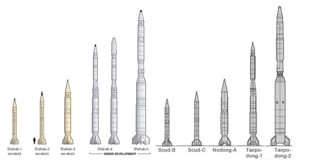 Iran Corea del Nord: stessi missili…stesse testate. 