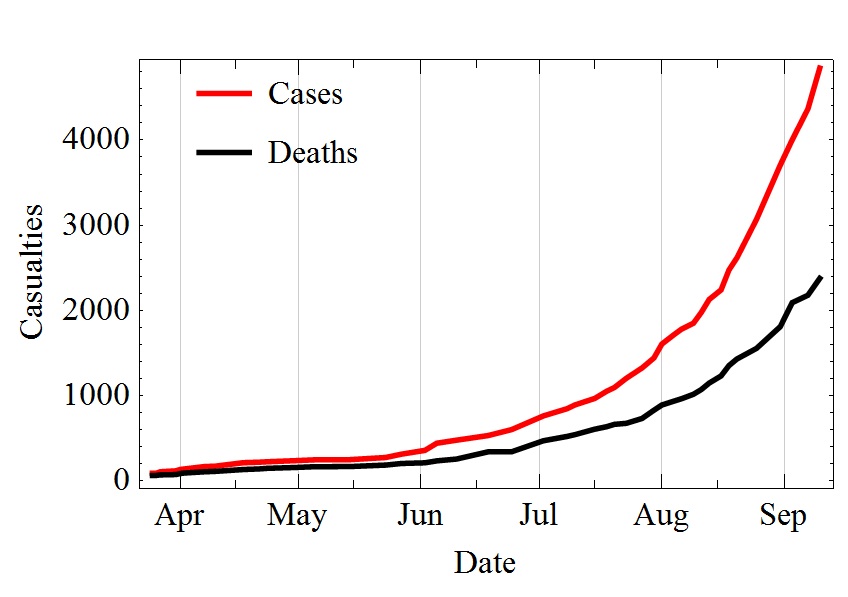 Epidemia di Ebola