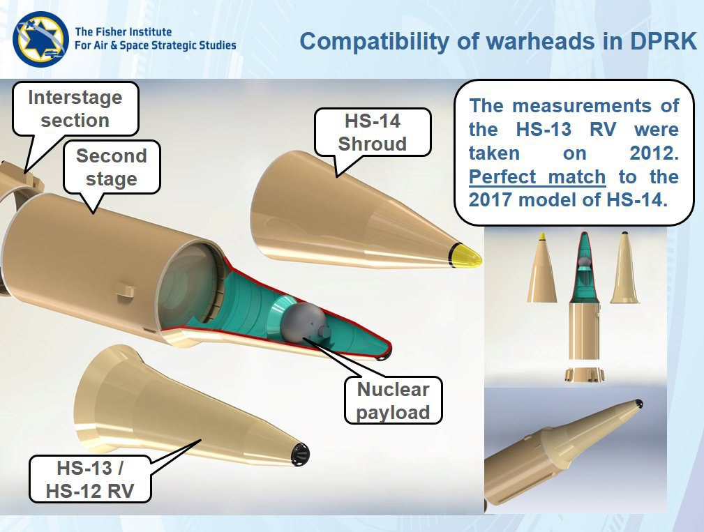 Missile balistico Corea del Nord